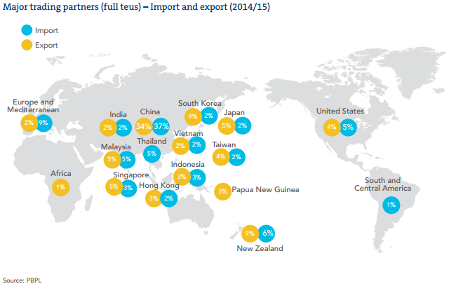 澳大利亚布里斯班港2015数据-2