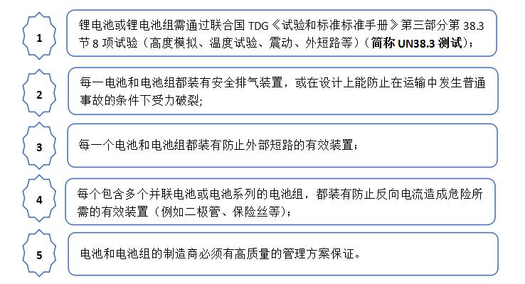 海运锂电池规定