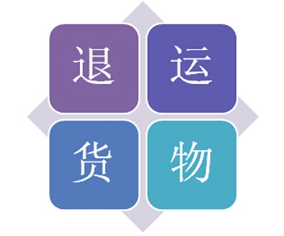 退运货物