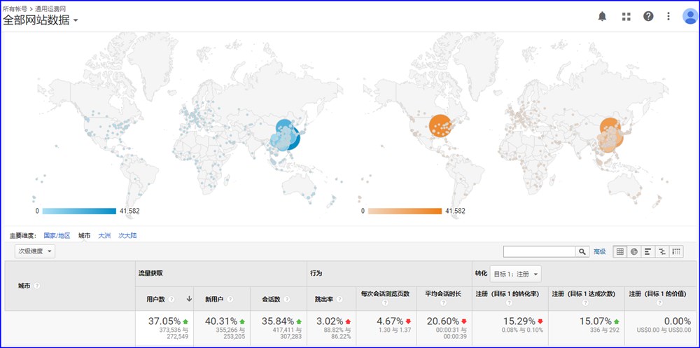 通用运费网全球浏览量分布对比图，浏览量已经达到近40万，近期浏览量在急速增长中。