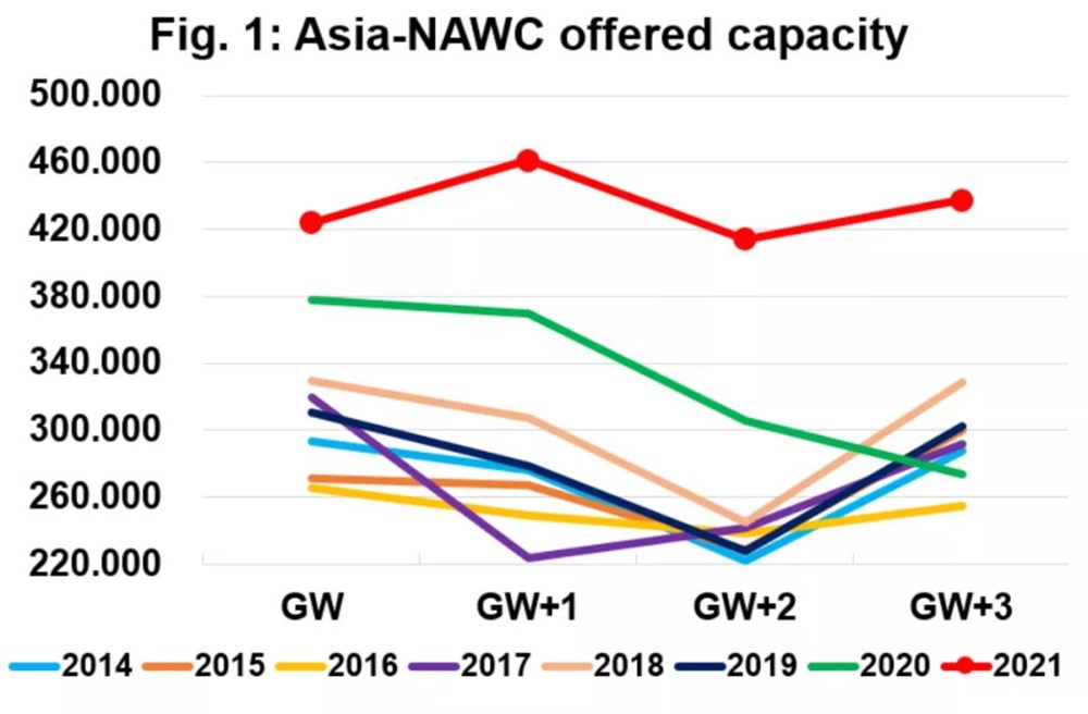 10月份美西航线运力部署计划