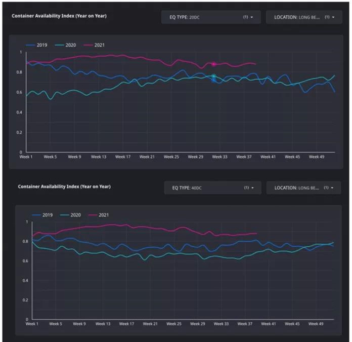 Container xChange报告