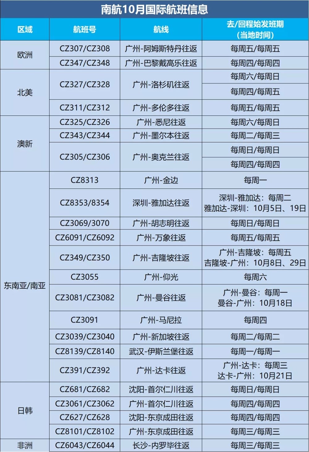 南航10月国际航班计划出炉