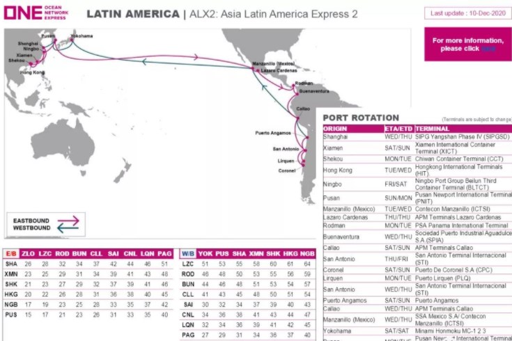 ONE亚洲-拉丁美洲的ALX2航线