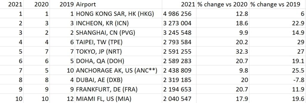 以公吨为单位装卸的国际货运 ** 包括过境货运