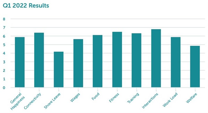 2022年1季度结果