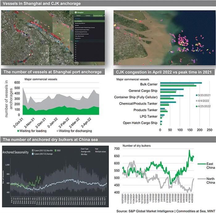 上海港继续拥堵
