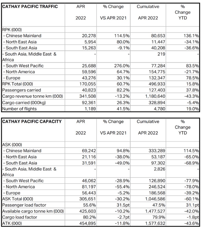 国泰航空客流量