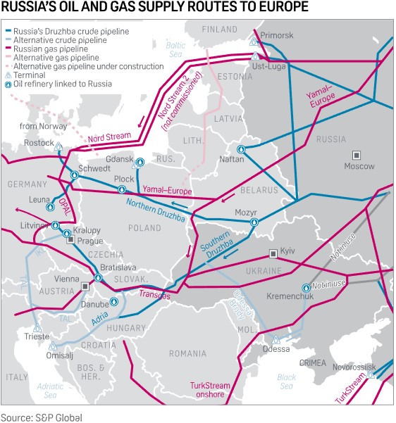 俄罗斯通往欧洲的石油和天然气管道图