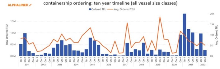 集装箱船购买数据