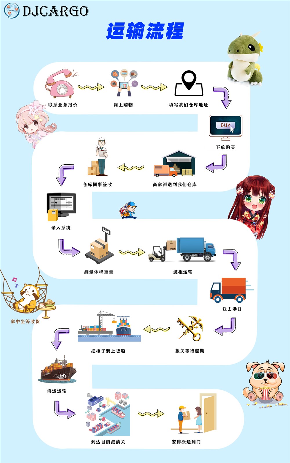 国际海运运输流程整理 国际海运运输流程整理