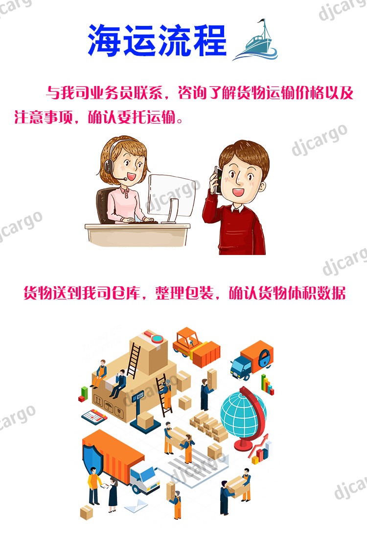 新西兰海运运输流程 新西兰海运运输流程
