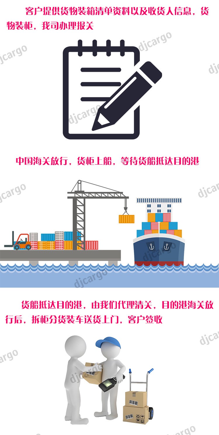 新西兰散货拼箱海运专线 新西兰散货拼箱海运专线